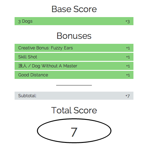 picture of the calculating UI of the dog u lator